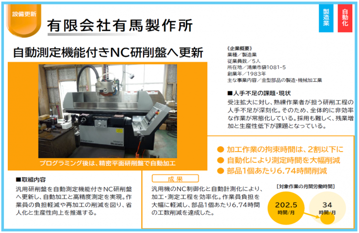 有限会社有馬製作所
