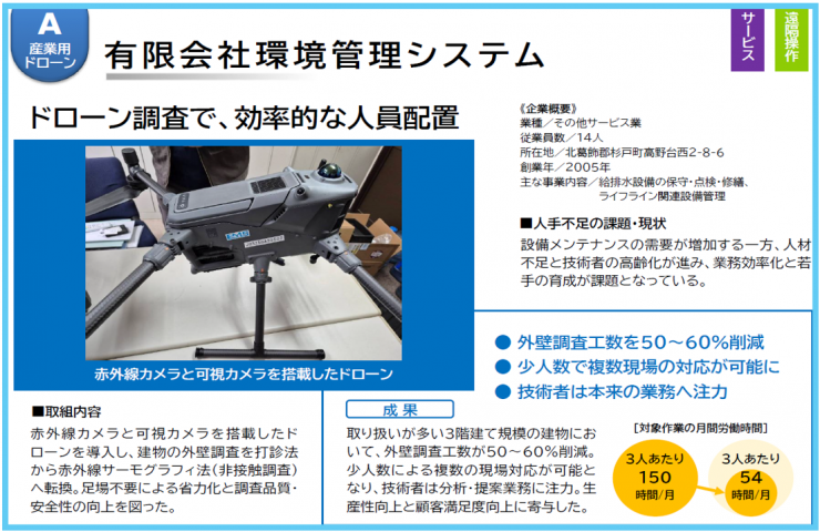 環境管理システム