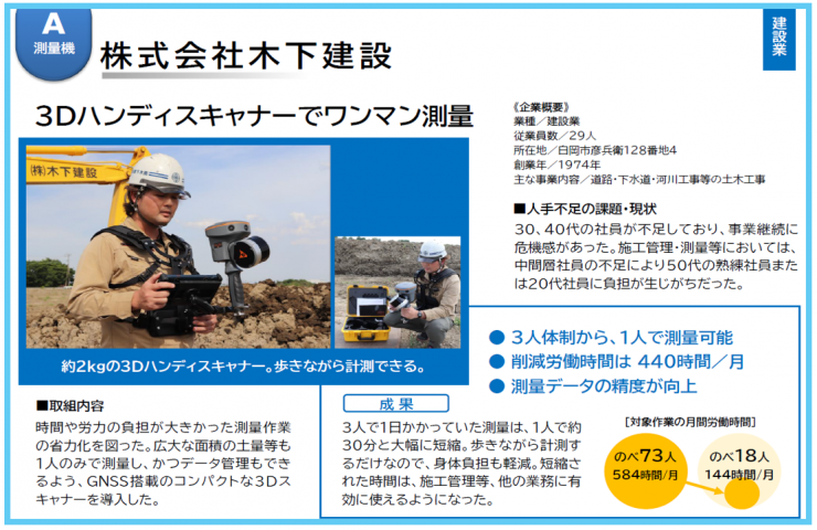 木下建設
