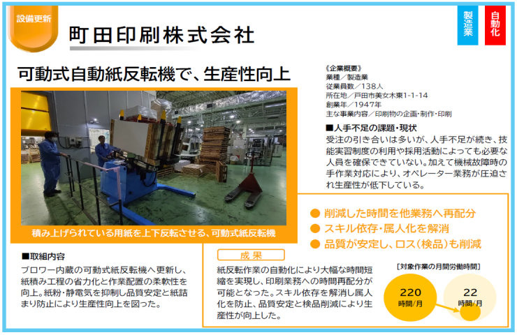 町田印刷