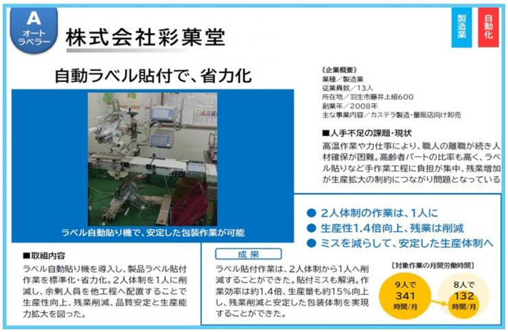 彩菓堂