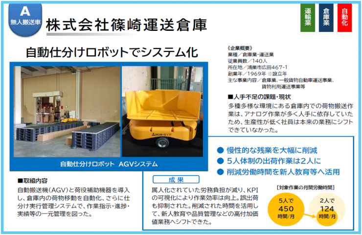 篠崎運送倉庫