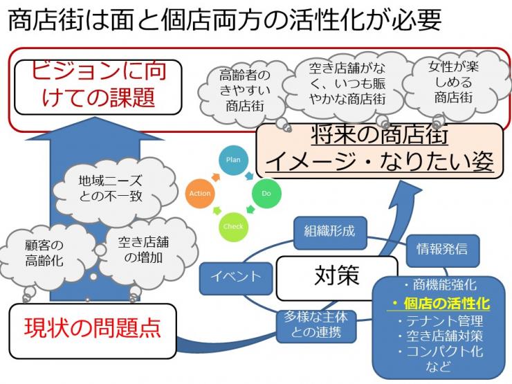 セミナー内容イメージ