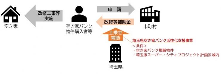03_akiyabank_shien_gaiyouv2