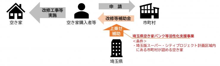 akiyabank_shien_gaiyou_080330