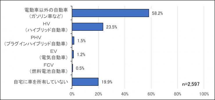 質問1