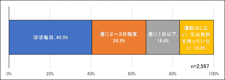 質問2