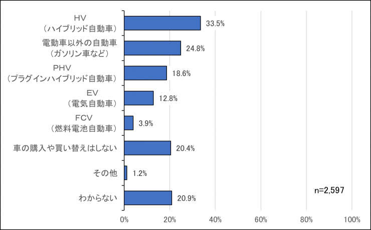 質問3
