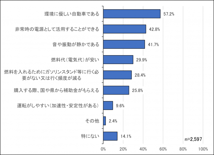 質問4