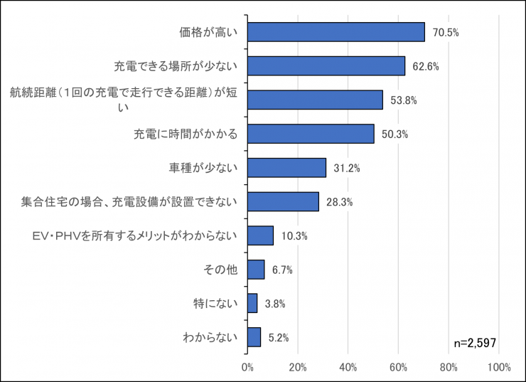 質問5