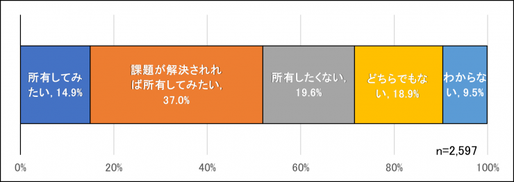 質問6