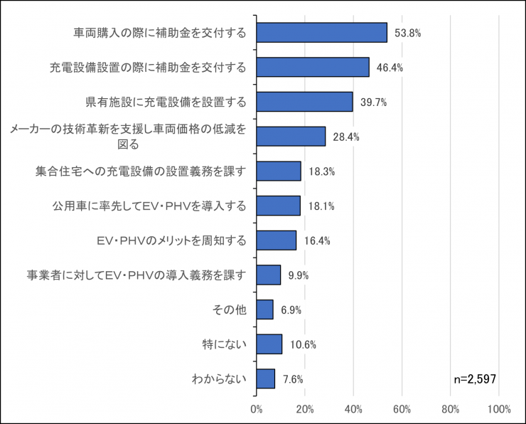 質問8