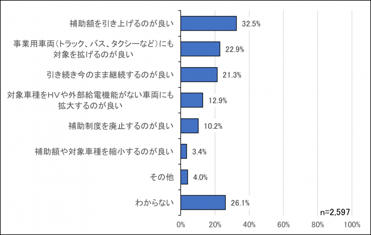 質問9