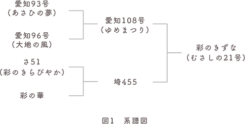 keihu