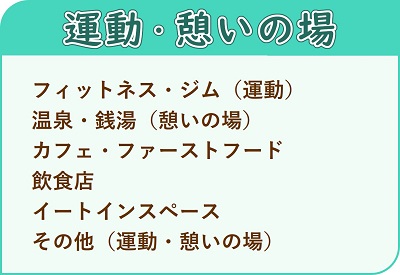 カテゴリ（運動）