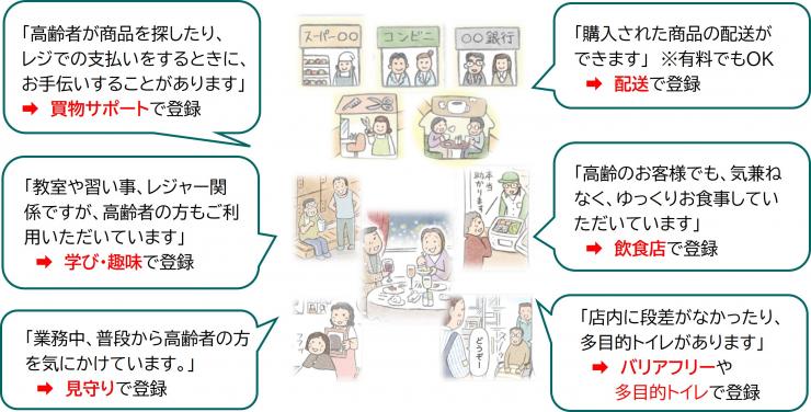 プラチナ・サポート・ショップどんなサービスがあてはまる？