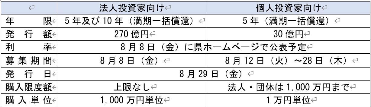 発行概要