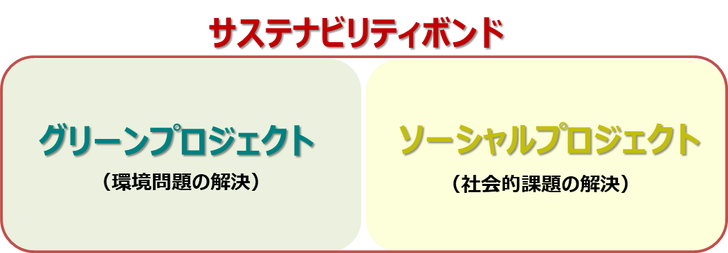 サステナビリティボンド