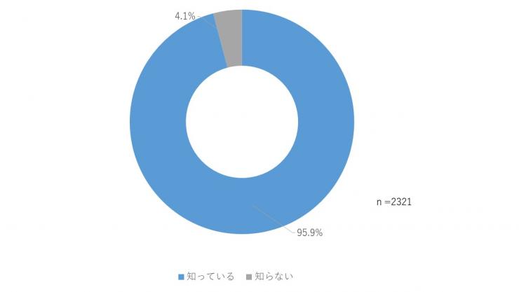 回答1