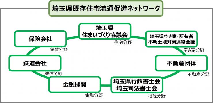r7_network
