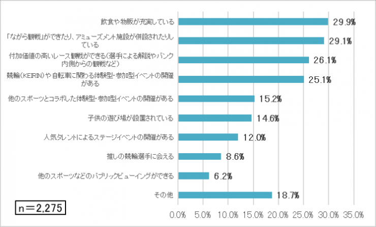 アンケート結果(競輪)