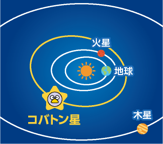 コバトン星が描かれている図