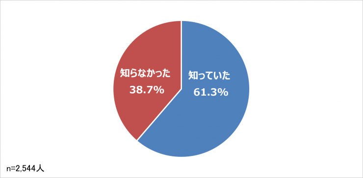 QA2