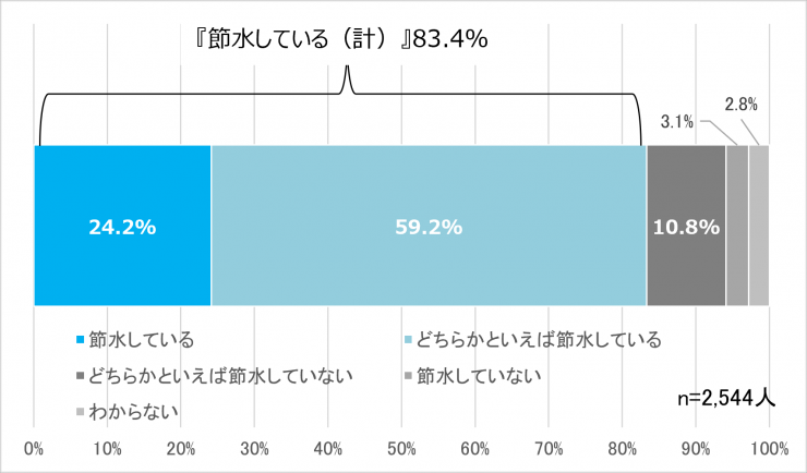 QA5