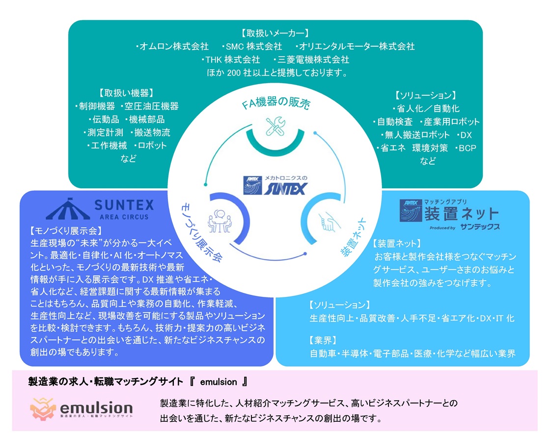 06_suntex