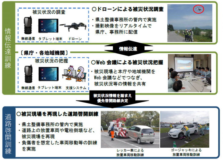 訓練イメージ
