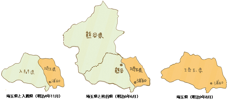 県の変遷