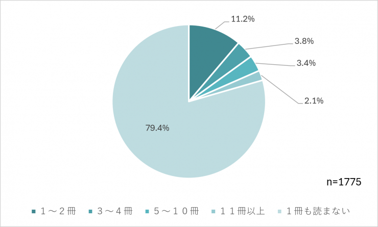 質問2のグラフの画像