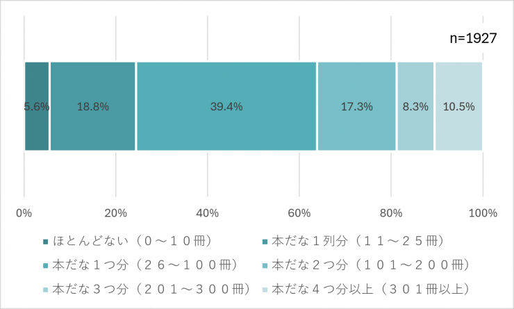 質問3のグラフの画像