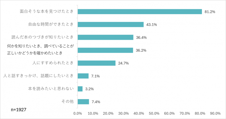 質問4のグラフの画像