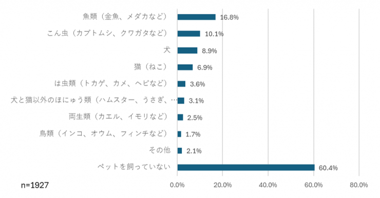 質問1