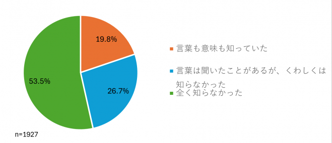 質問5
