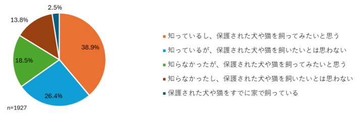 質問4