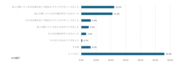 質問6