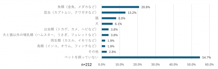 質問2