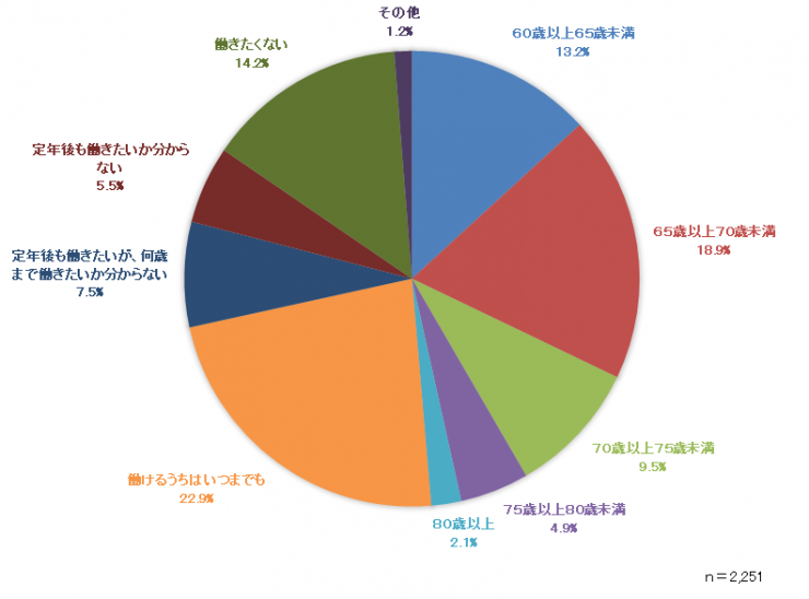 質問1グラフ