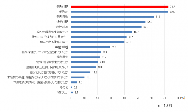 質問5のグラフ