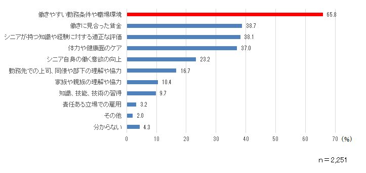 質問8のグラフ