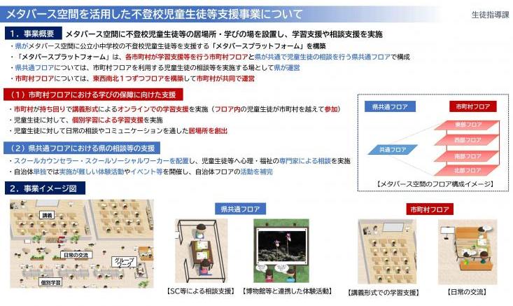 事業について