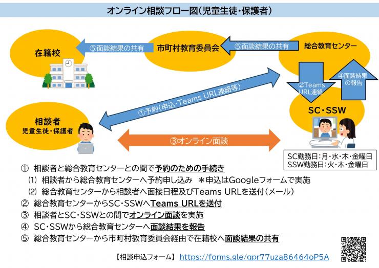 相談フロー図（児童生徒・保護者）