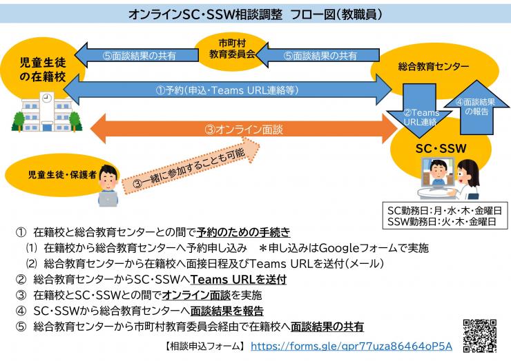 相談フロー図（教職員）