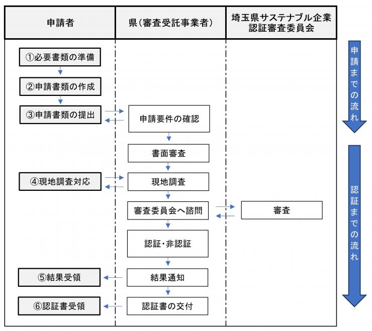 nagare