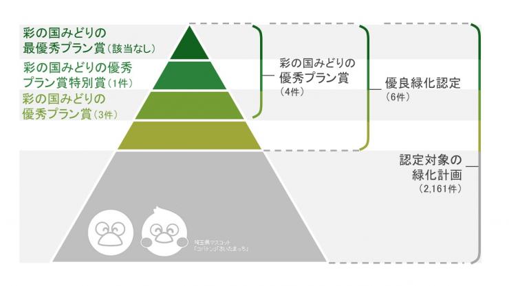 優秀プラン賞