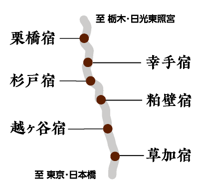 日光街道のイラスト