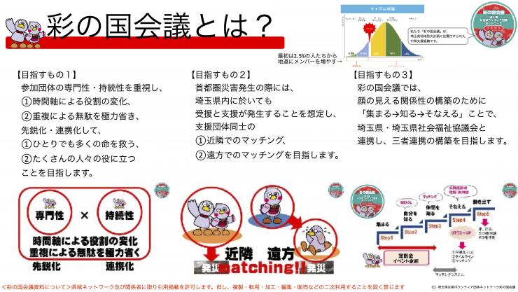 彩の国会議について（資料）