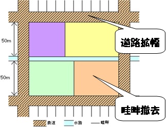 利用集積後の農地